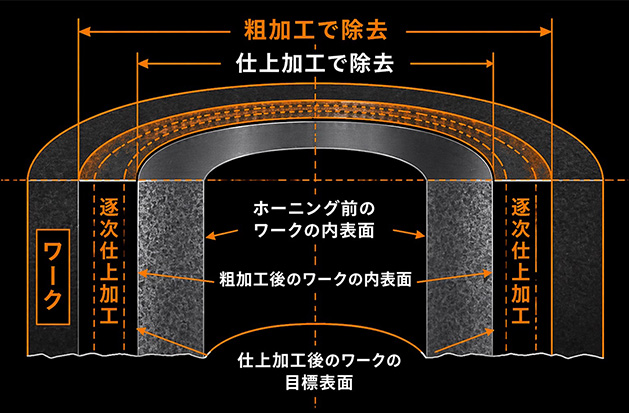 高精度な加工機と医療機器部品への応用